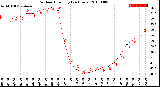 Milwaukee Weather Outdoor Humidity<br>(24 Hours)