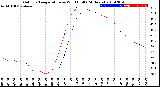 Milwaukee Weather Outdoor Temperature<br>vs Wind Chill<br>(24 Hours)