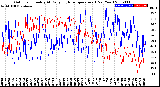 Milwaukee Weather Outdoor Humidity<br>At Daily High<br>Temperature<br>(Past Year)