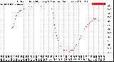 Milwaukee Weather Outdoor Humidity<br>Every 5 Minutes<br>(24 Hours)