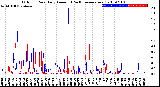 Milwaukee Weather Outdoor Rain<br>Daily Amount<br>(Past/Previous Year)