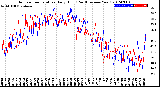 Milwaukee Weather Outdoor Temperature<br>Daily High<br>(Past/Previous Year)