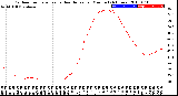 Milwaukee Weather Outdoor Temperature<br>vs Heat Index<br>per Minute<br>(24 Hours)