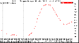 Milwaukee Weather Outdoor Temperature<br>per Minute<br>(24 Hours)