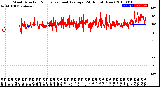 Milwaukee Weather Wind Direction<br>Normalized and Average<br>(24 Hours) (New)