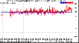 Milwaukee Weather Wind Direction<br>Normalized and Median<br>(24 Hours) (New)