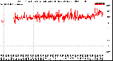 Milwaukee Weather Wind Direction<br>Normalized<br>(24 Hours) (New)