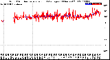 Milwaukee Weather Wind Direction<br>Normalized and Average<br>(24 Hours) (Old)