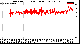 Milwaukee Weather Wind Direction<br>Normalized<br>(24 Hours) (Old)