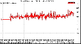 Milwaukee Weather Wind Direction<br>(24 Hours)