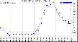 Milwaukee Weather Wind Chill<br>(24 Hours)