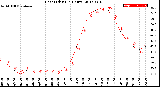 Milwaukee Weather Heat Index<br>(24 Hours)