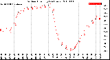 Milwaukee Weather Outdoor Humidity<br>(24 Hours)