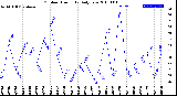 Milwaukee Weather Outdoor Humidity<br>Daily Low