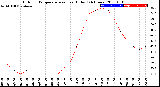 Milwaukee Weather Outdoor Temperature<br>vs Heat Index<br>(24 Hours)