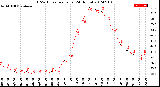 Milwaukee Weather THSW Index<br>per Hour<br>(24 Hours)