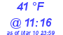 Milwaukee Weather Dewpoint High High Today