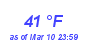 Milwaukee Weather Dewpoint High High Month