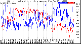 Milwaukee Weather Outdoor Humidity<br>At Daily High<br>Temperature<br>(Past Year)