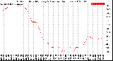 Milwaukee Weather Outdoor Humidity<br>Every 5 Minutes<br>(24 Hours)