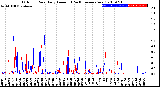 Milwaukee Weather Outdoor Rain<br>Daily Amount<br>(Past/Previous Year)