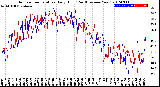 Milwaukee Weather Outdoor Temperature<br>Daily High<br>(Past/Previous Year)