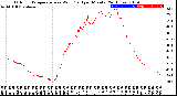 Milwaukee Weather Outdoor Temperature<br>vs Wind Chill<br>per Minute<br>(24 Hours)