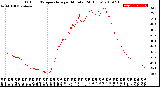 Milwaukee Weather Outdoor Temperature<br>per Minute<br>(24 Hours)