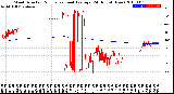 Milwaukee Weather Wind Direction<br>Normalized and Average<br>(24 Hours) (New)