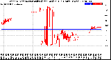 Milwaukee Weather Wind Direction<br>Normalized and Median<br>(24 Hours) (New)