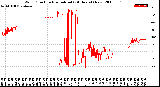 Milwaukee Weather Wind Direction<br>Normalized<br>(24 Hours) (New)