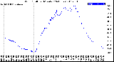 Milwaukee Weather Wind Chill<br>per Minute<br>(24 Hours)