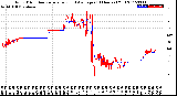 Milwaukee Weather Wind Direction<br>Normalized and Average<br>(24 Hours) (Old)