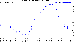 Milwaukee Weather Wind Chill<br>(24 Hours)