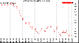 Milwaukee Weather Dew Point<br>(24 Hours)