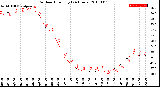 Milwaukee Weather Outdoor Humidity<br>(24 Hours)