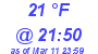 Milwaukee Weather Dewpoint High Low Today