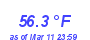 Milwaukee WeatherHeat Index High Month