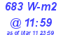 Milwaukee Weather Solar Radiation High Today