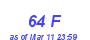 Milwaukee Weather THSW Index High Year