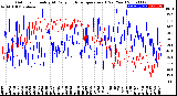 Milwaukee Weather Outdoor Humidity<br>At Daily High<br>Temperature<br>(Past Year)