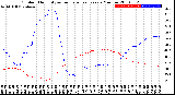 Milwaukee Weather Outdoor Humidity<br>vs Temperature<br>Every 5 Minutes