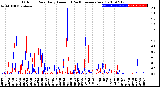 Milwaukee Weather Outdoor Rain<br>Daily Amount<br>(Past/Previous Year)