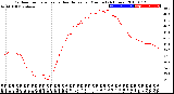 Milwaukee Weather Outdoor Temperature<br>vs Heat Index<br>per Minute<br>(24 Hours)