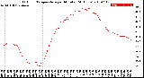 Milwaukee Weather Outdoor Temperature<br>per Minute<br>(24 Hours)