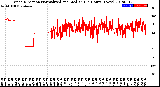 Milwaukee Weather Wind Direction<br>Normalized and Median<br>(24 Hours) (New)