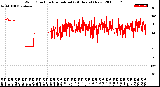 Milwaukee Weather Wind Direction<br>Normalized<br>(24 Hours) (New)