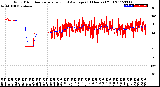 Milwaukee Weather Wind Direction<br>Normalized and Average<br>(24 Hours) (Old)