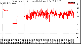 Milwaukee Weather Wind Direction<br>Normalized<br>(24 Hours) (Old)