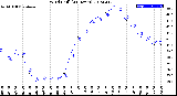 Milwaukee Weather Wind Chill<br>(24 Hours)